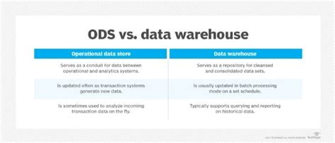 5 ODS vs Data Warehouse Differences