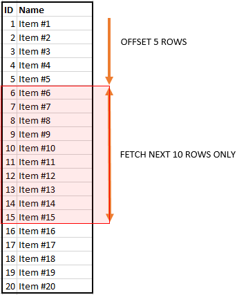 Offset Fetch T Sql Devsday Ru Offset Fetch T Sql Devsday Ru