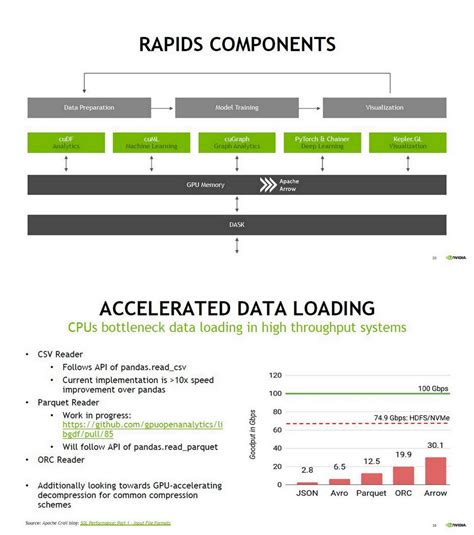 Ogawa Tadashi On Twitter Rapids Open Gpu Data Science Nvidia Ogawa Tadashi On Twitter Rapids Open Gpu Data Science Nvidia