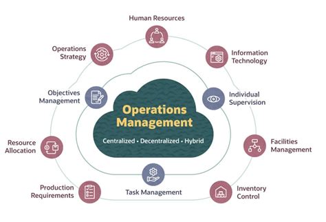 Operations Management Processes Best Practices Netsuite Operations Management Processes Best Practices Netsuite