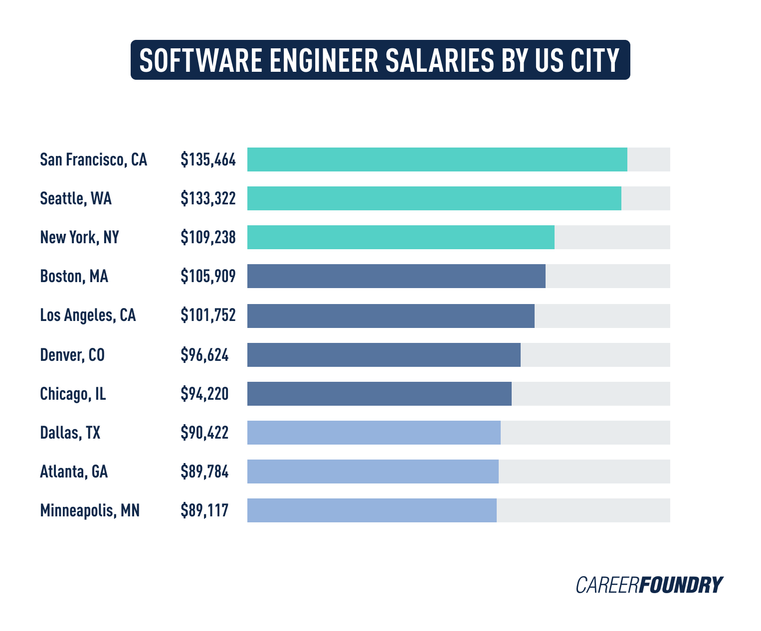 Operations Manager Average Salary In United States 2023 The Complete