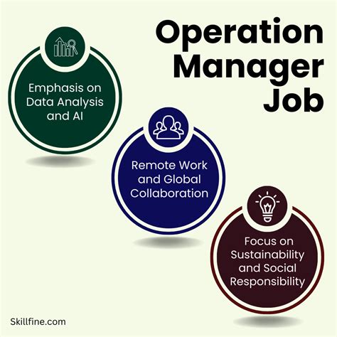 5 Remote Operations Jobs