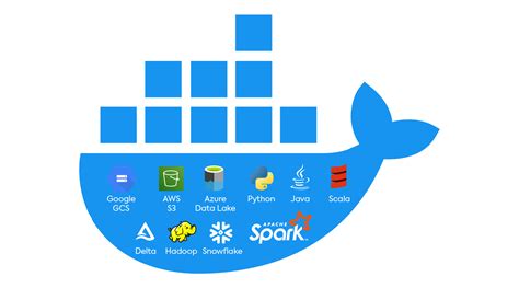 Optimized Spark Docker Images Are Now Available The Spot By Netapp Blog Optimized Spark Docker Images Are Now Available The Spot By Netapp Blog