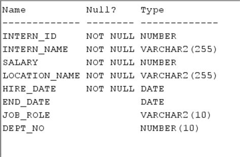 Oracle Alter Table Complete Guide To Oracle Alter Table With Examples