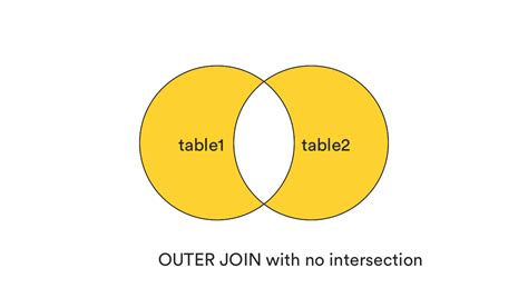 Outer Join Without On Clause