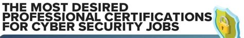 Over 800 Cyber Security Jobs Analysed Most Desired Skills Revealed
