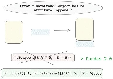 Pandas Append Attributeerror Nonetype Object Has No Attribute Value Pandas Append Attributeerror Nonetype Object Has No Attribute Value