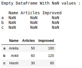Create Empty Pandas DataFrame