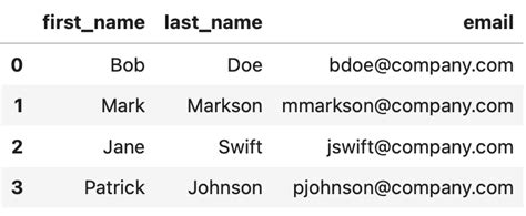 Pandas Dictionary To Dataframe 5 Ways To Convert Dictionary To Pandas Dictionary To Dataframe 5 Ways To Convert Dictionary To