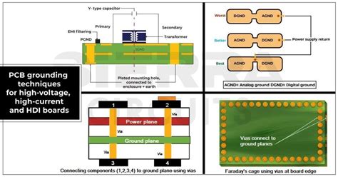 Pcb Grounding Techniques For High Power And Hdi Sierra Circuits Pcb Grounding Techniques For High Power And Hdi Sierra Circuits