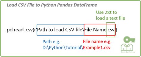 Pd Read Csv