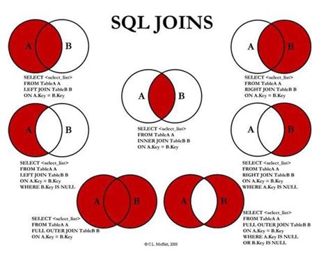Pdf Sql Joins Inner Join Left Join Right Join Full Join Sql Join Pdf Sql Joins Inner Join Left Join Right Join Full Join Sql Join