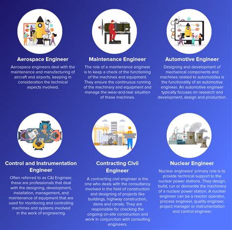 5 PhD Mechanical Jobs