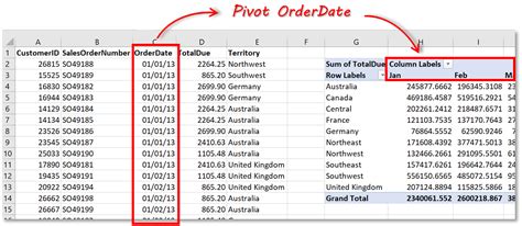 5 Ways Pivot SQL