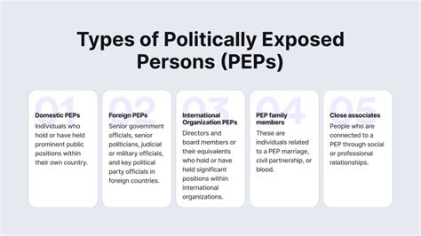 Politically Exposed Person List Guide