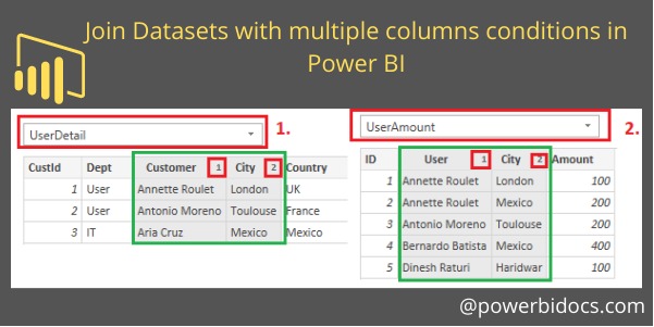 5 Ways Join Tables