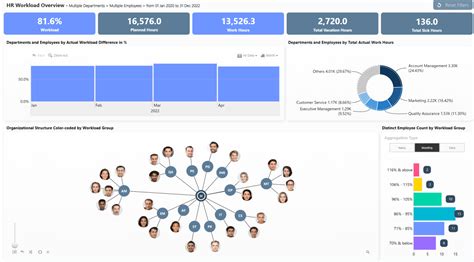 Power BI Org Chart Creator