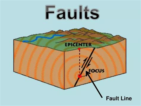 Ppt Faults Powerpoint Presentation Free Download Id 1775767 Ppt Faults Powerpoint Presentation Free Download Id 1775767