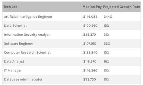 Principal Software Engineer Salary Uk Geracast Principal Software Engineer Salary Uk Geracast