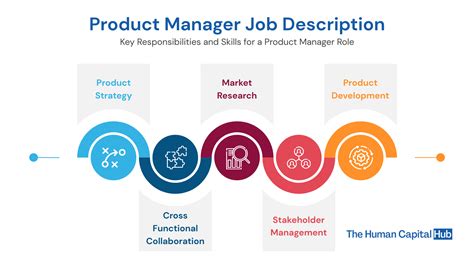 Product Manager Jobs NYC