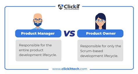 Product Manager Vs Product Owner Who Does What Product Manager Vs Product Owner Who Does What
