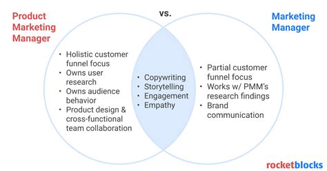 5 Tips Product Marketing
