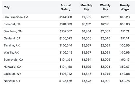 Product Marketing Manager Salary 2021 Data 280 Group Product Marketing Manager Salary 2021 Data 280 Group