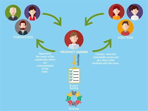 Product Owner Developer Experience Knowledge Base Product Owner Developer Experience Knowledge Base