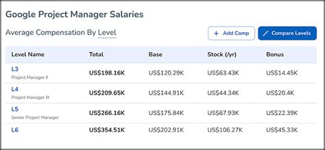 5 Ways Google Pays