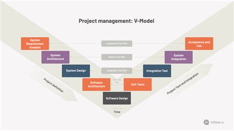 Project Management V Model Slide Download Now Hislide Io