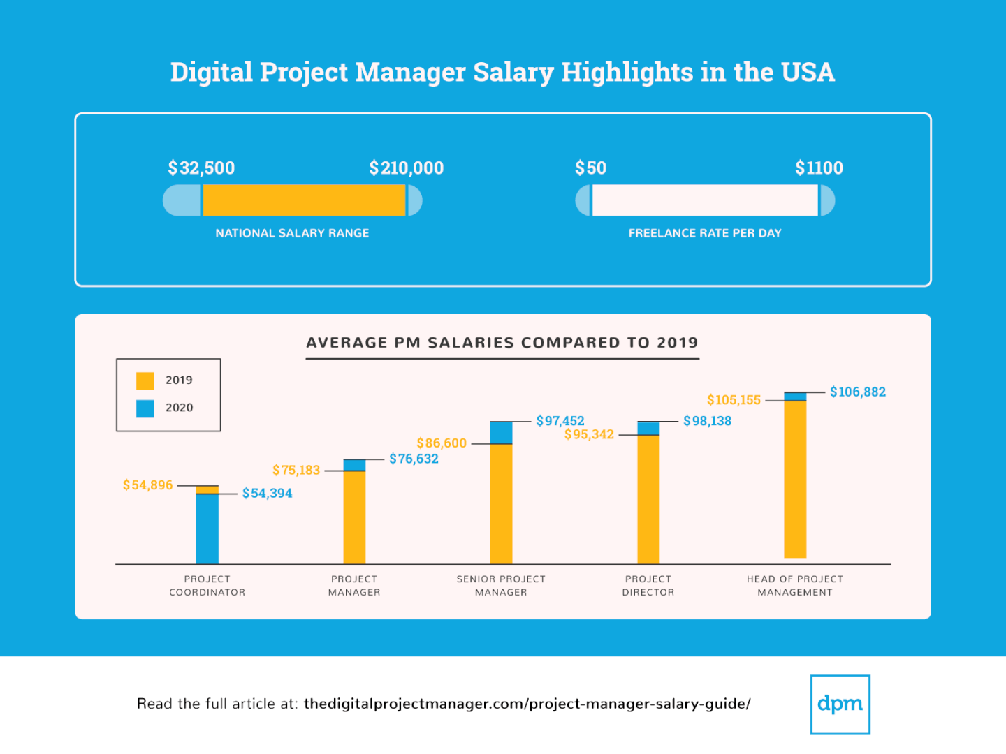 Project Manager Average Salary In India 2023 The Complete Guide Project Manager Average Salary In India 2023 The Complete Guide