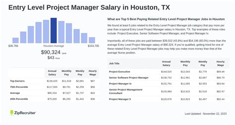 5 Tips Houston Project Manager Salary