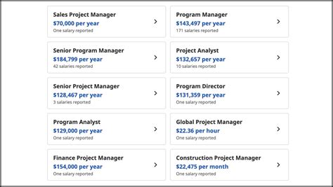 Project Manager Salary In 2023 A Bird Amp 39 S Eye View Edbrick
