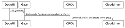Proposal Support Overrides For Task Definition Artifacts With Spel
