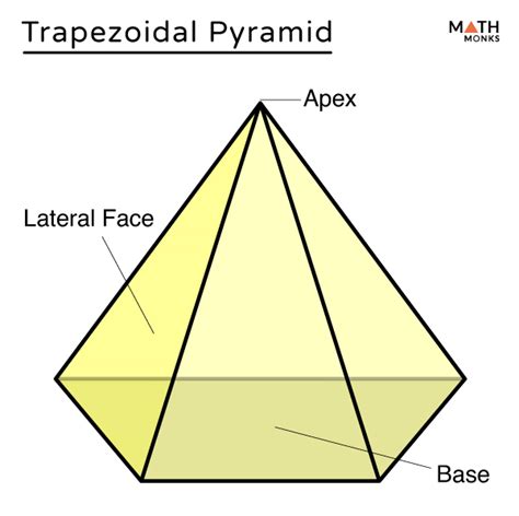 Pyramid Real Life Trapezoid Pyramid Real Life Trapezoid