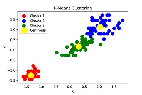 Python 0 1 Encoder Clustering