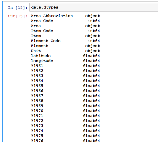 Python Pandas Dataframe Load Edit View Data Shane Lynn Python Pandas Dataframe Load Edit View Data Shane Lynn