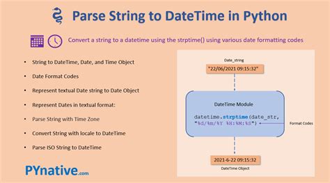 5 Ways Convert Timestamp