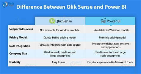 Qlik vs Power BI Comparison