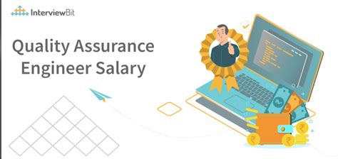 Quality Assurance Engineer Salary 2023 Interviewbit Quality Assurance Engineer Salary 2023 Interviewbit