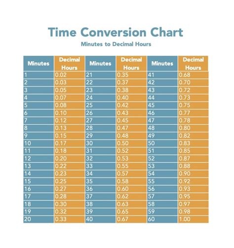 Quarter Hour Time Conversion Chart Timechart Net Quarter Hour Time Conversion Chart Timechart Net
