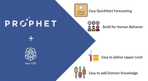 Quick Demo Facebook Prophet As A Cdp Advantage