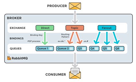5 Ways RabbitMQ