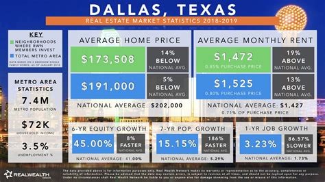 Dallas Real Estate Marketing Jobs