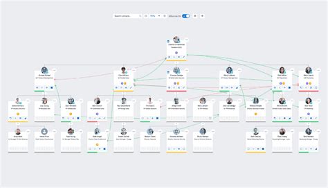 Relationship Mapping For Key Account Management Templates Account