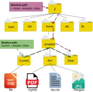 5 Apache Path Tips