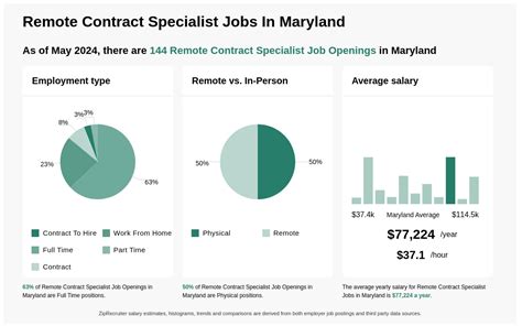 5 Remote Contract Jobs