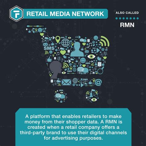 Retail Media Network Defined
