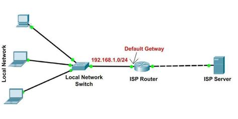 Role Of Gateways In A Computer Network Stl Role Of Gateways In A Computer Network Stl