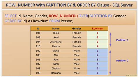 ROW_NUMBER Over Partition BY SQL